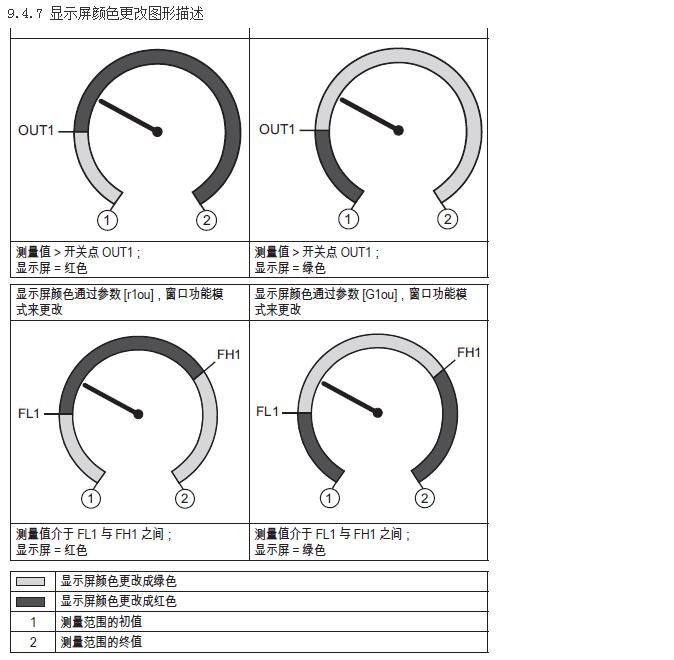 油壓傳感器使用說明17