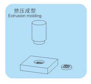 氣液增壓缸擠壓成型工作示意圖