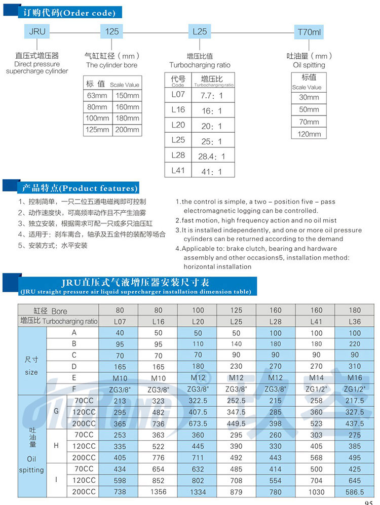 直壓式氣液增壓器產品型號選型規(guī)格參數表