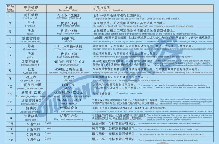 氣液增壓缸的內(nèi)部結(jié)構(gòu)各部件說(shuō)明