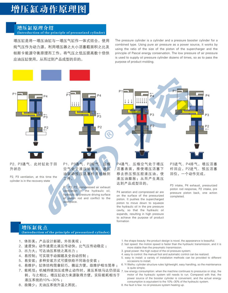 氣液增壓缸的動(dòng)作原理及優(yōu)勢(shì)說(shuō)明