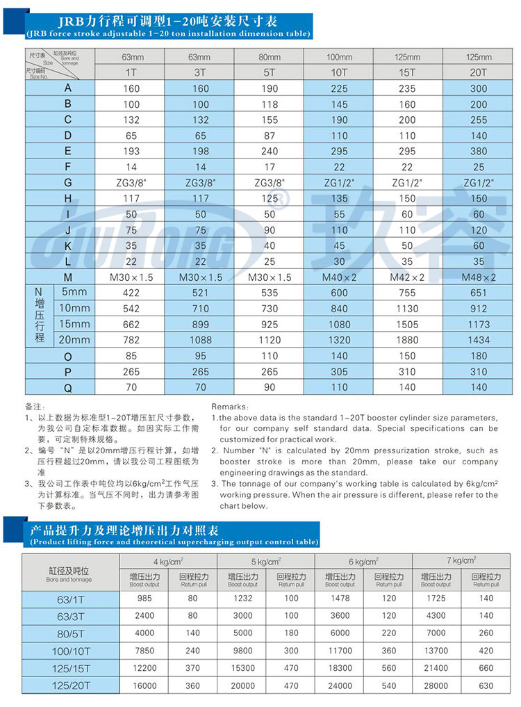 力行程可調(diào)氣液增壓缸安裝尺寸規(guī)格及提升力參數(shù)說明