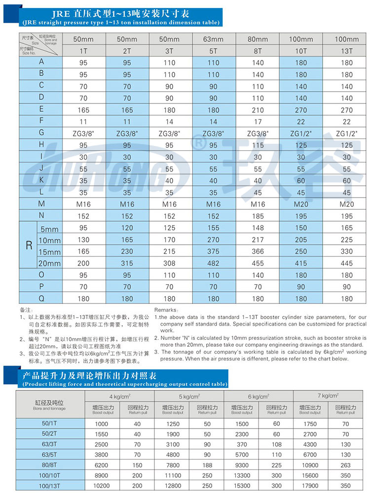 直壓式氣液增壓缸安裝尺寸規(guī)格及提升力參數(shù)說明