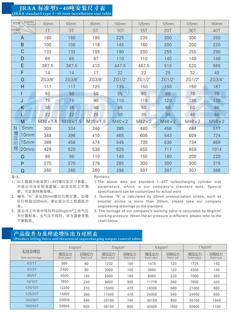 水平安裝臥式增壓缸安裝尺寸規(guī)格及提升力參數(shù)說明