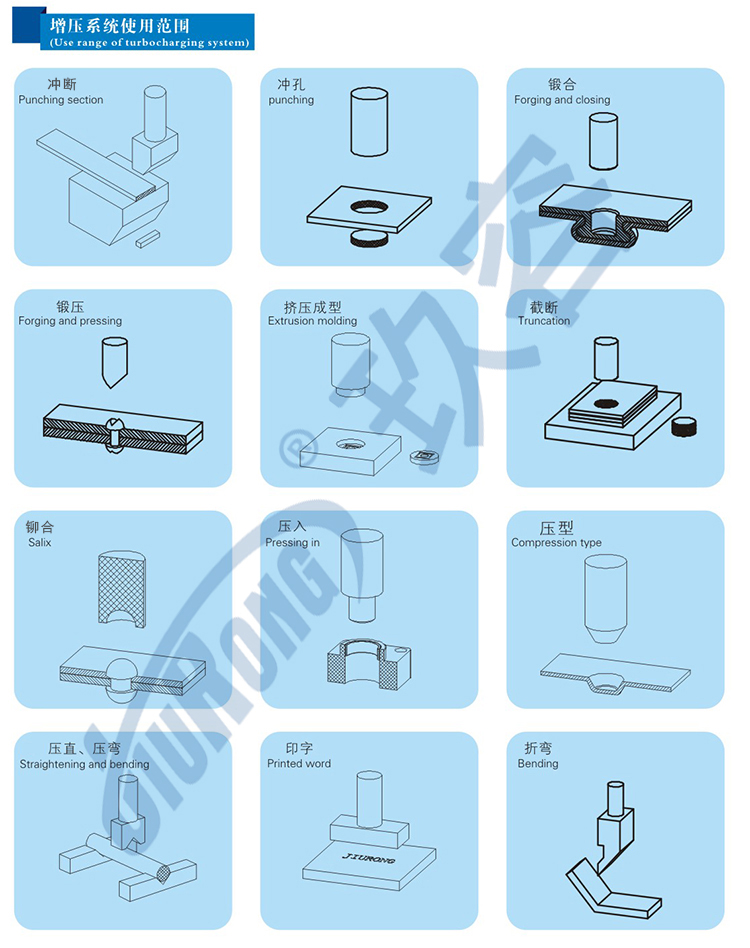 半弓型氣液壓力機產(chǎn)品結(jié)構(gòu)應用及優(yōu)勢相關(guān)說明