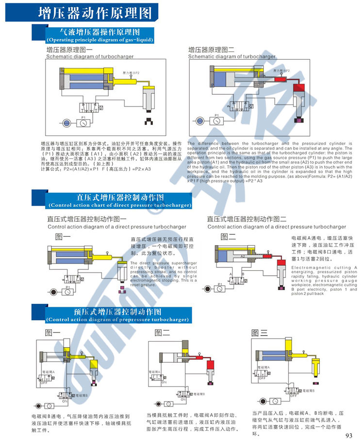 氣動液壓增壓器產(chǎn)品動作原理及控制相關說明