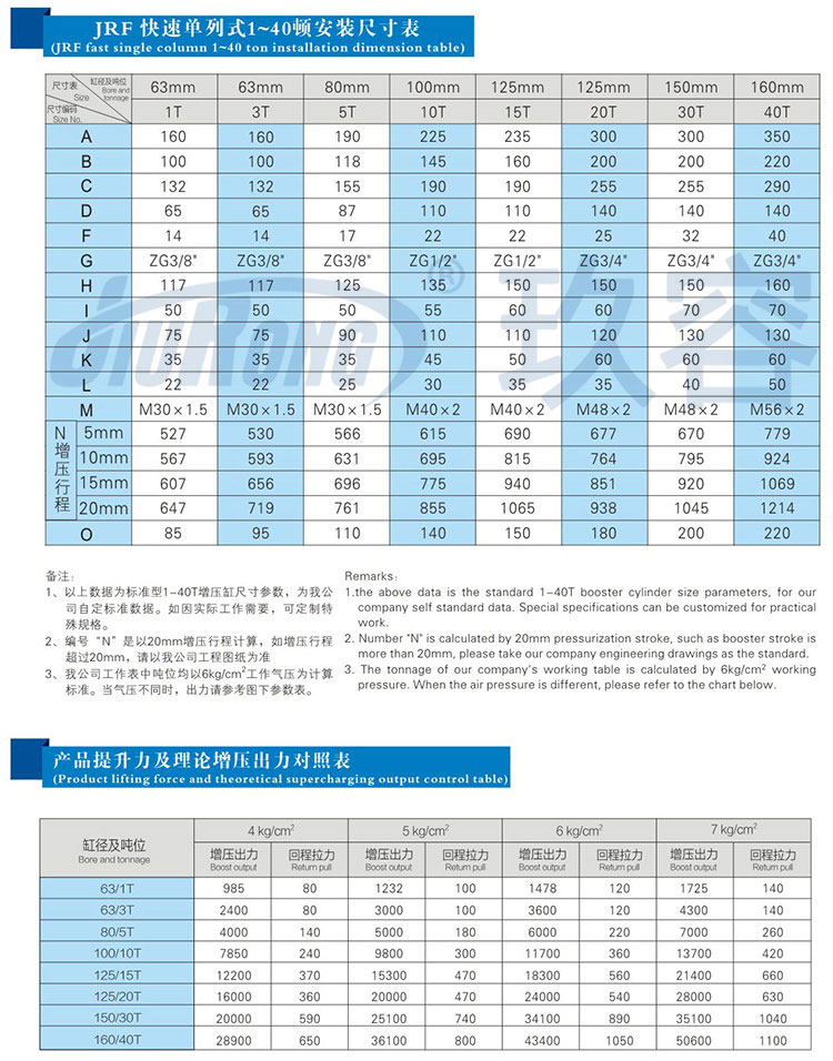 快速單列式氣液增壓缸規(guī)格尺寸參數(shù)對(duì)照表