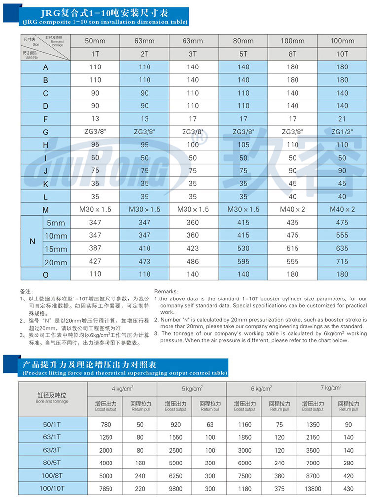 迷你型氣液增壓缸規(guī)格尺寸參數(shù)對照表