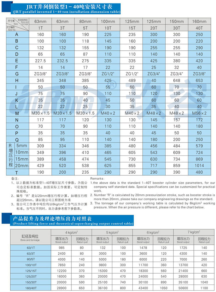 并列式倒裝型氣液增壓缸規(guī)格尺寸參數(shù)表