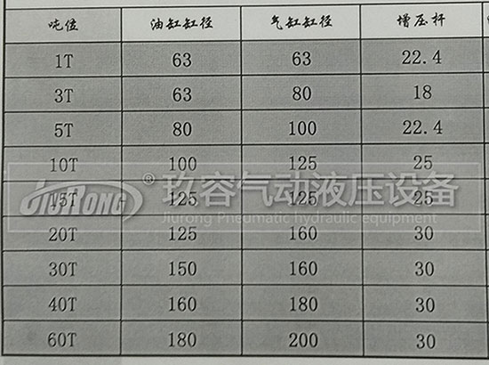 玖容增壓缸廠家的油缸直徑、前桿直徑、氣缸直徑對照表