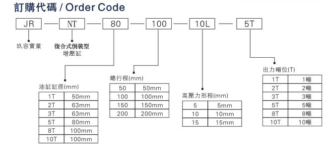 迷你倒裝型氣液增壓缸訂購代碼