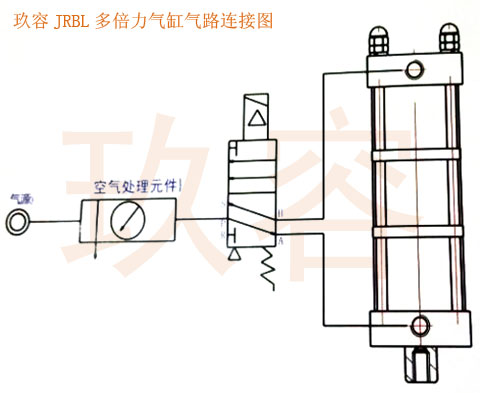 JRBL多倍力氣缸氣路連接圖