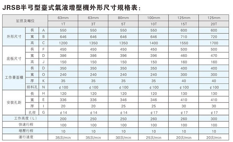 JRSB半弓型氣液增壓機(jī)外形尺寸規(guī)格表