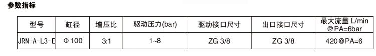 3倍空氣增壓泵參數(shù)指標