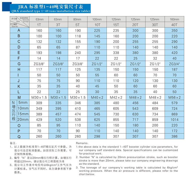 標準型氣液增壓缸1~40噸安裝尺寸表