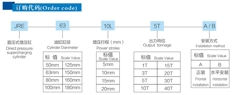 直壓式水平安裝型增壓缸訂購代碼