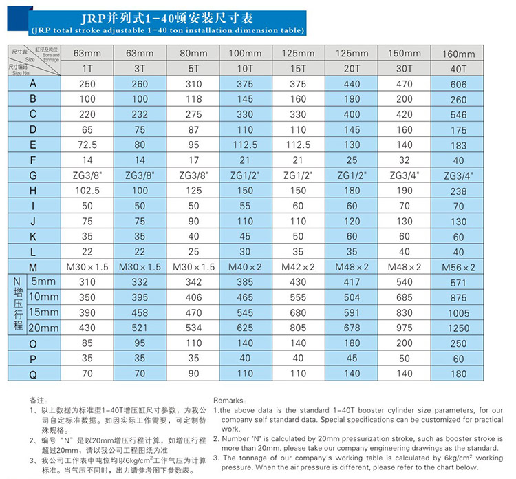 并列式氣液增壓缸1~40噸安裝尺寸表