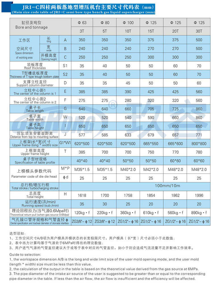 四柱氣液增壓機(jī)不帶中板規(guī)格參數(shù)表