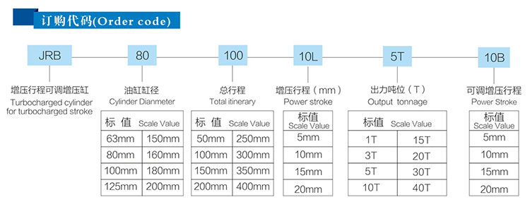 力行程可調氣液增壓缸產品訂購代碼