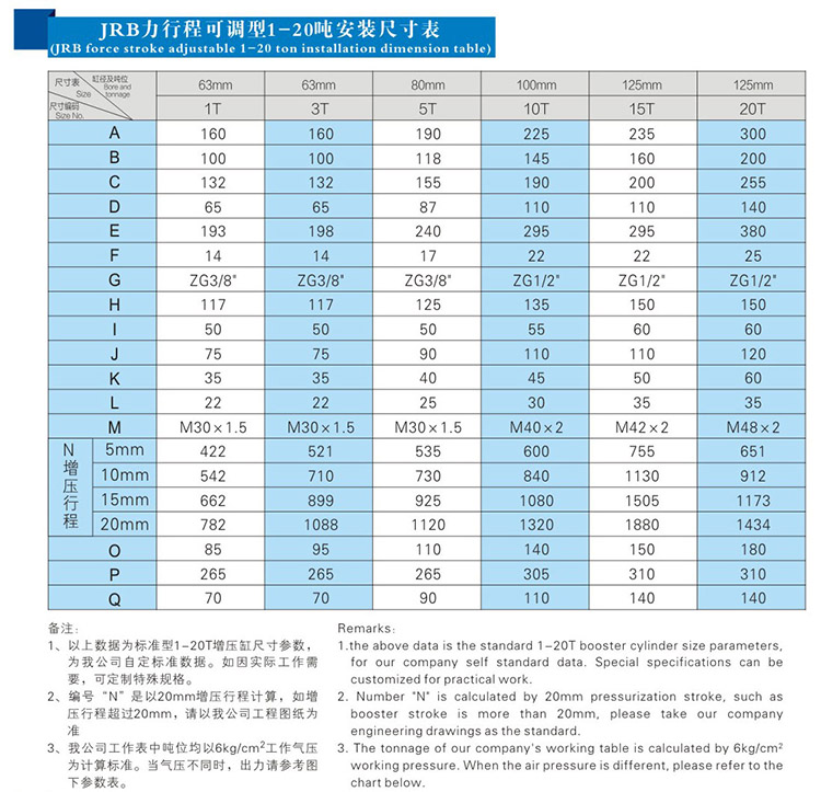 力行程可調氣液增壓缸1~20噸安裝尺寸表