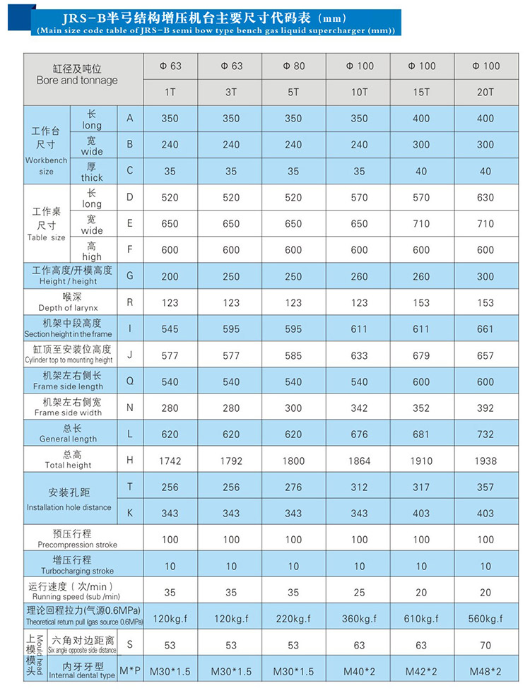 JRSB半弓型臺式氣液壓力機(jī)帶機(jī)罩外形尺寸規(guī)格表