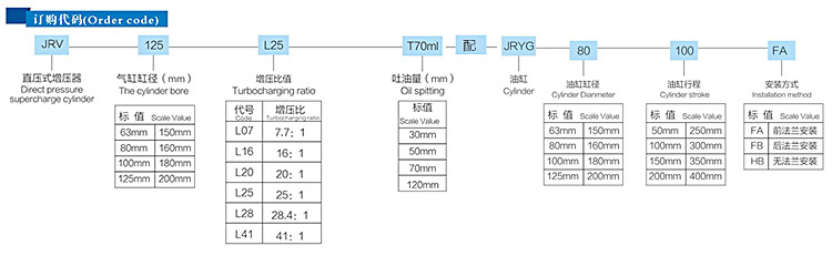 JRV直壓式油缸分離型氣液增壓器訂購(gòu)代碼