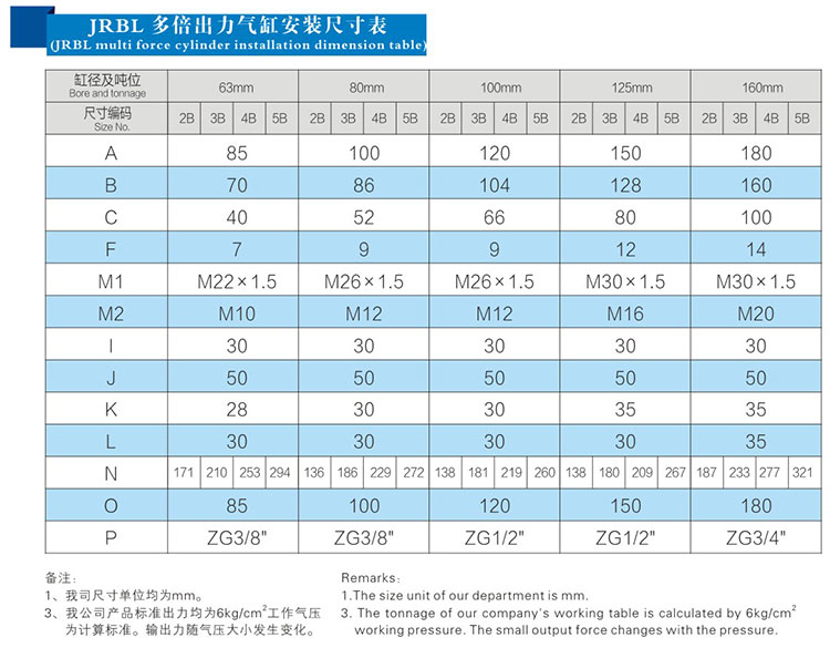 JRBL多倍出力氣缸安裝尺寸表