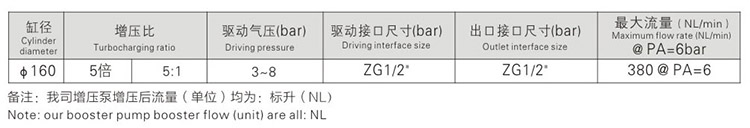 5倍空氣增壓泵參數(shù)指標(biāo)